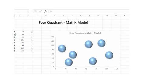 quadrant chart in excel