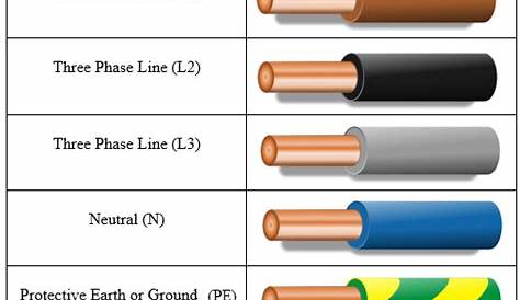 Electrical Wire Color Code Nec