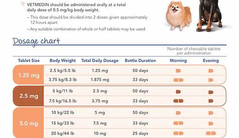 weight amoxicillin for dogs dosage chart