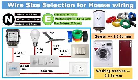 Wire size selection for house wiring | Wire size calculation | 1.5 ton