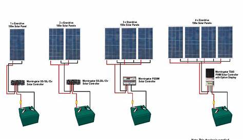 Wiring Manual PDF: 12v Solar Panel Wiring Diagram