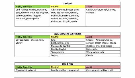 blood type o diet chart