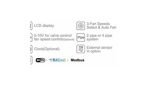 Two- Stage Cooling Thermostat| Etopcontrols.com