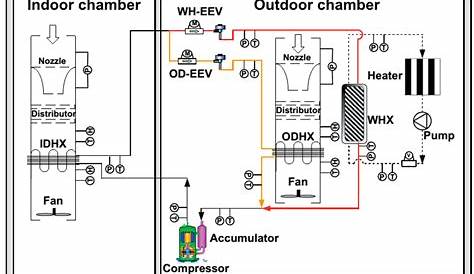 Ac Systems Diagram - Classic Auto Air Conditioning Wiring Diagram Wire