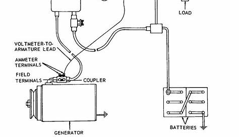 ac generator voltage regulator wiring diagram