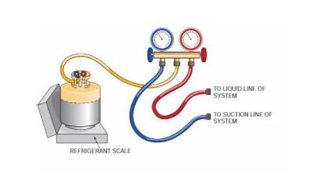 Recovering Refrigerant WITHOUT Using a Refrigerant Recovery Machine