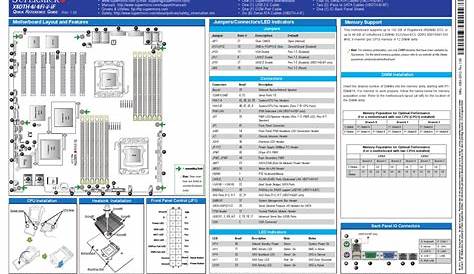 SUPERMICRO X8DTH-6 QUICK REFERENCE MANUAL Pdf Download | ManualsLib