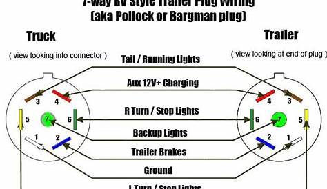 4 prong rv plug wiring diagram