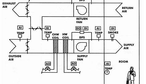 hvac control system design diagrams