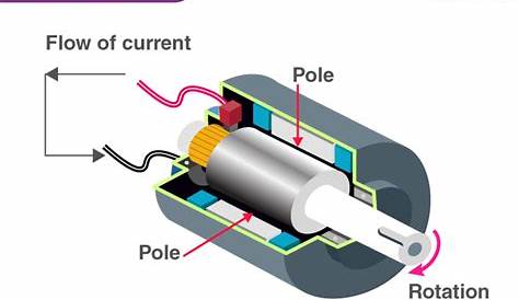 Eligibilitate Reprezinta A executa motor as generator pdf universal