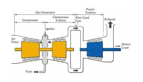 gas turbine power plant schematic diagram