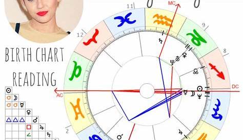 Tom Hiddleston's birth chart. http://astrologynewsworld.com/index.php