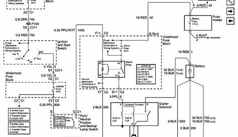 2000 Chevy Blazer Ignition Switch Wiring Diagram | Home Wiring Diagram