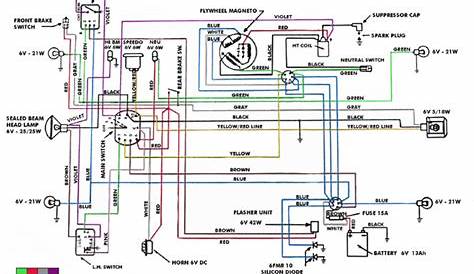 Bajaj Auto Wiring Diagram