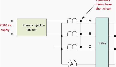 Primary Injection Testing Of Protection System For Wiring Errors