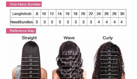 Pin on weave styles