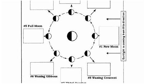 moon phases worksheet answers
