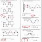 Waves Worksheets Physics