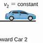 Free Body Diagram Car Constant Speed Balanced