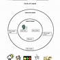 Free Printable Circle Of Control Worksheets