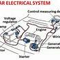 Electric Car System Diagram