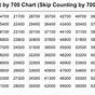 Count By 5 To 300 Chart