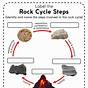 Rock Cycle Worksheet Answer Key