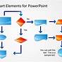 Create A Process Flow Chart In Powerpoint