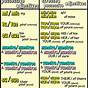 French Possessive Adjectives Chart