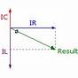 Parallel Rlc Circuit Phasor Diagram