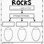 Eos Rocks Worksheet