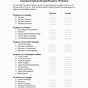 Strengths And Weaknesses Worksheet For Teens