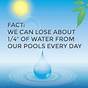 Pool Water Evaporation Chart