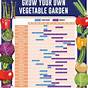 Vegetable Days To Harvest Chart Pdf