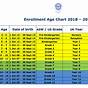 Grades And Ages Chart