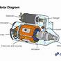 Starter Motor Parts Diagram