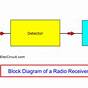 Am Receiver Circuit Block Diagram