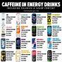 Caffeine Amount In Energy Drinks