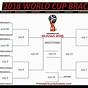 World Cup Bracket Challenge Printable