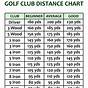 Golf Club Distance Charts