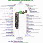 Iphone 8 Pin Wiring Diagram