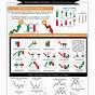 Trading Chart Patterns Cheat Sheet