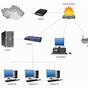 Basic Computer Network Diagram