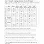 Subatomic Particles Worksheet