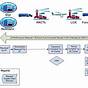 Freight Forwarding Process Flow Chart Pdf