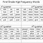 High Frequency Words First Grade