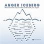 Emotional Iceberg Worksheet