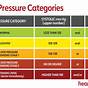 Va High Blood Pressure Chart