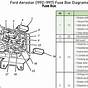 1997 Ford Aerostar Wiring Diagrams