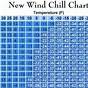Wind Chill Chart Today